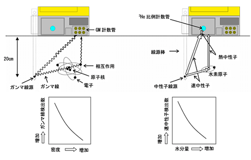 ANDES測定原理錠