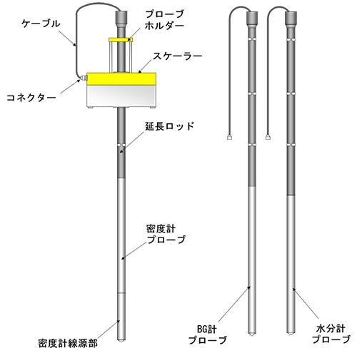 SPITER構成図