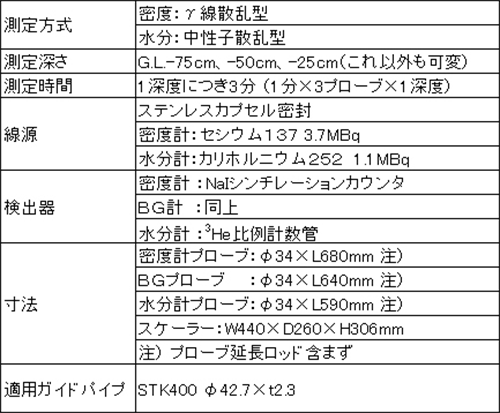 SPITER仕様表