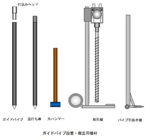 ガイドパイプ設置・撤去用機材