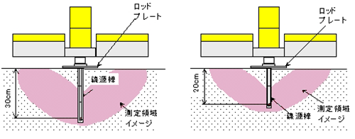 測定領域イメージ