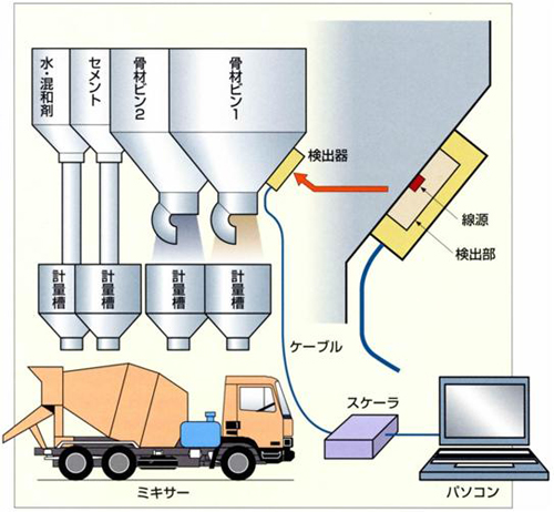 CONG-Ⅱ設置イメージ