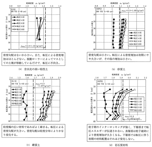 品質管理基準値や品質管理方法を設定する