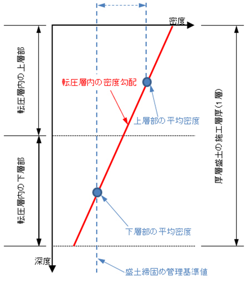 深度・密度グラフ