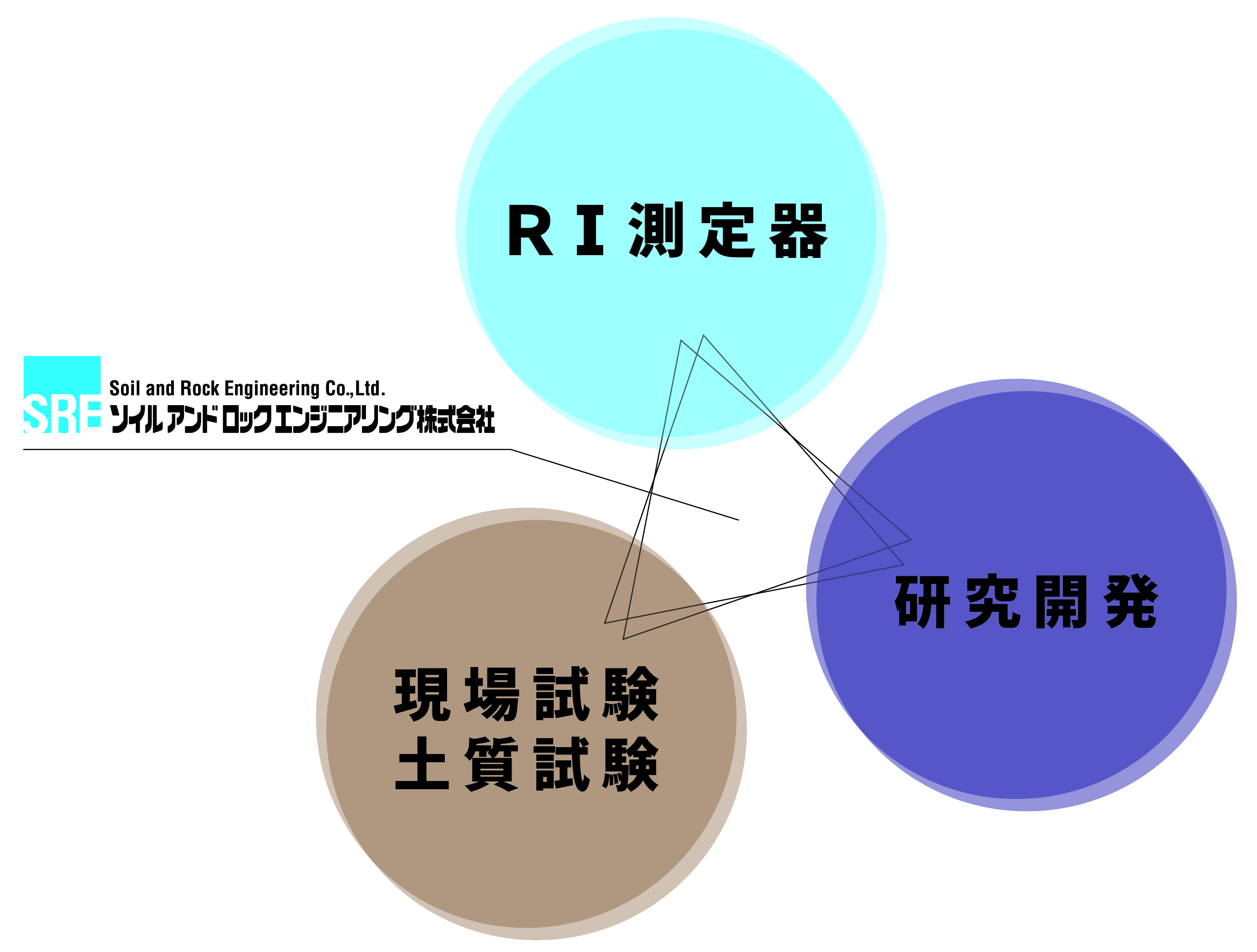 事業案内概要